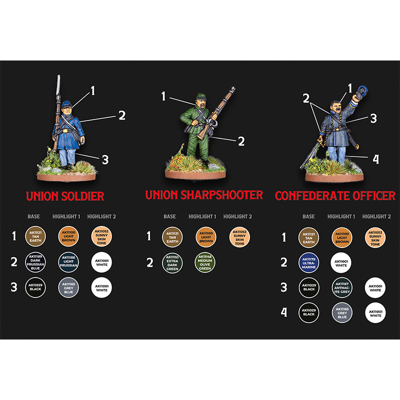 American Civil War Paint Set: Rafa "Archiduque" Signature 28mm
